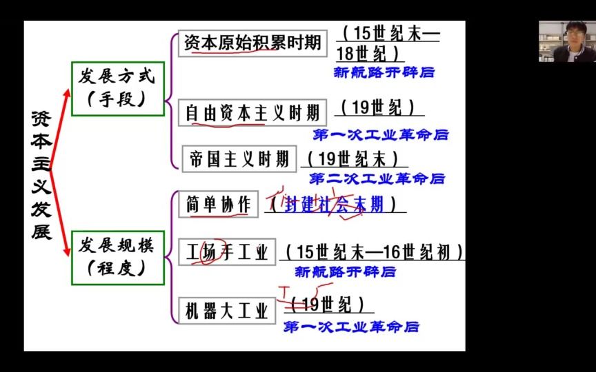 初中 高中 历史中考 高考 世界近代史 早期的殖民掠夺哔哩哔哩bilibili