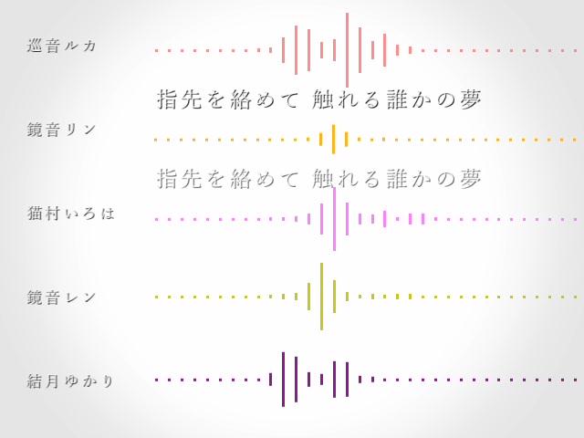 [图]【ルカ・リンレン・いろは・ゆかり】忘れじの言の葉【ボカロアカペラ】【クロロン】