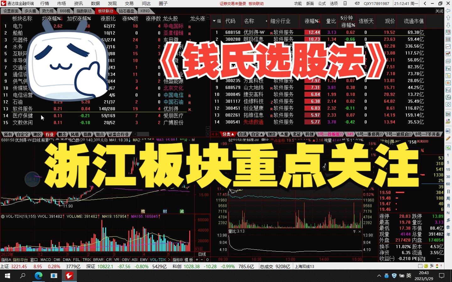 《钱氏选股法》浙江板块重点关注哔哩哔哩bilibili