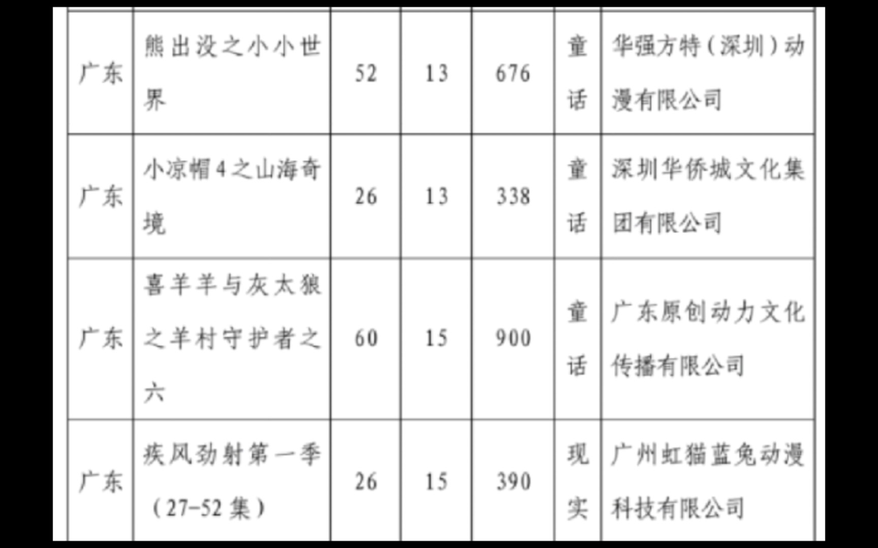 熊出没之小小世界哔哩哔哩bilibili