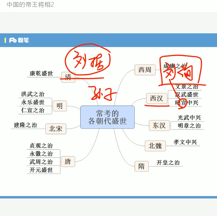 中国的帝王将相1哔哩哔哩bilibili