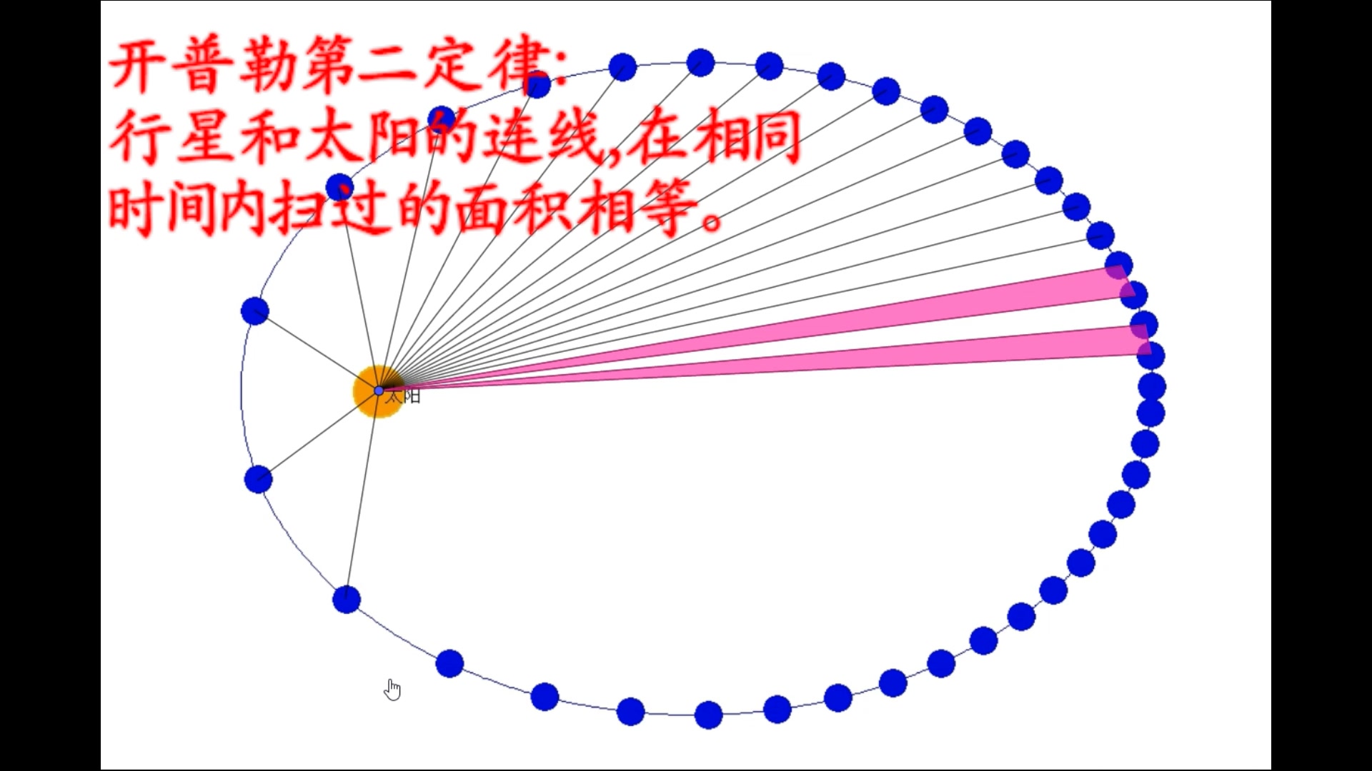 【物理】开普勒三定律哔哩哔哩bilibili