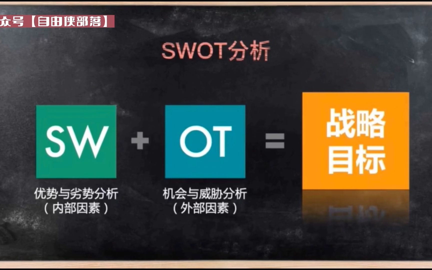 Salesforce SWOT分析学习哔哩哔哩bilibili