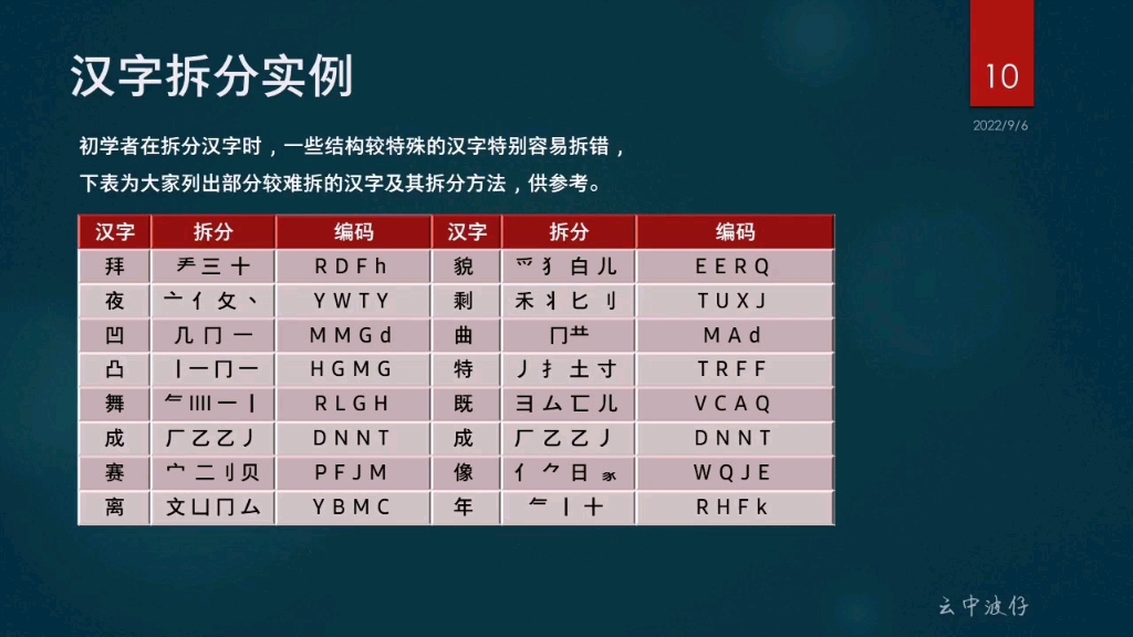 五笔常用字编码及拆分方法列表供您参考哔哩哔哩bilibili