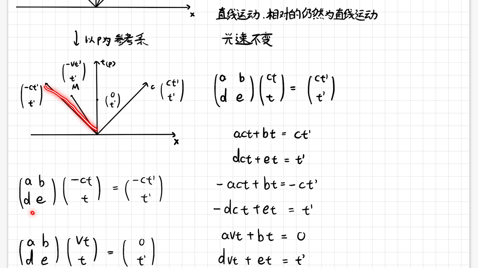 大物相对论洛伦兹变换推导哔哩哔哩bilibili