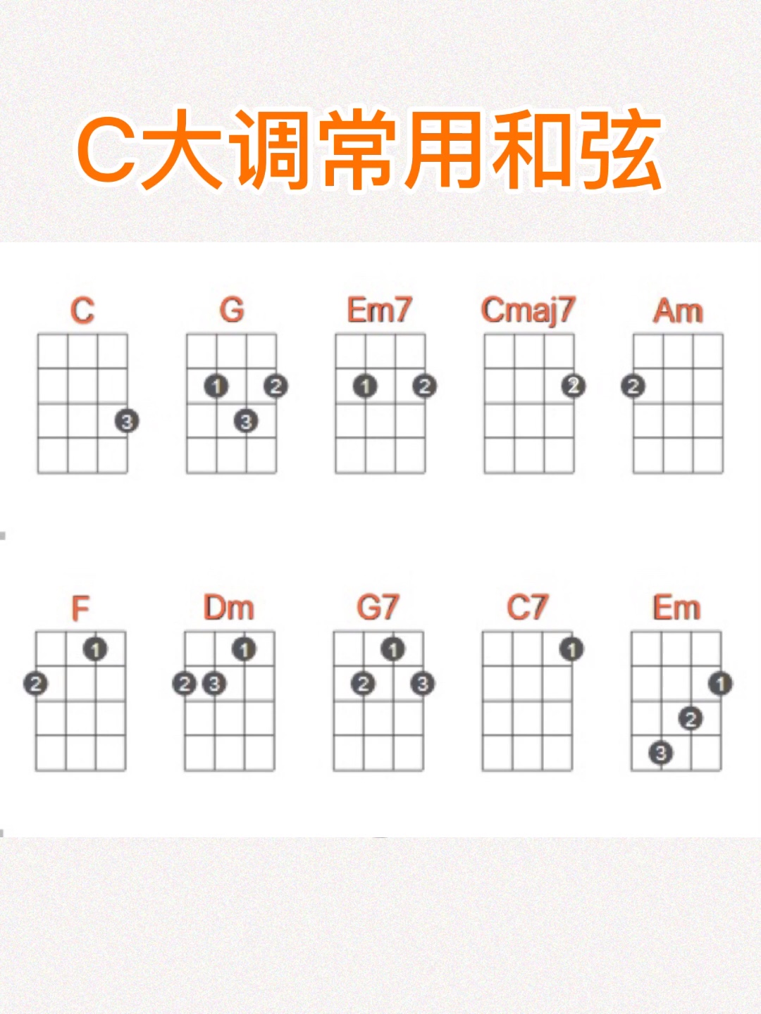 c大调常用的十个和弦