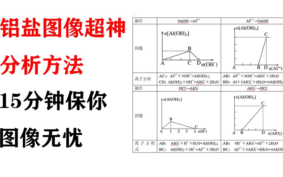 十五分钟,拯救你的铝盐图像问题!哔哩哔哩bilibili