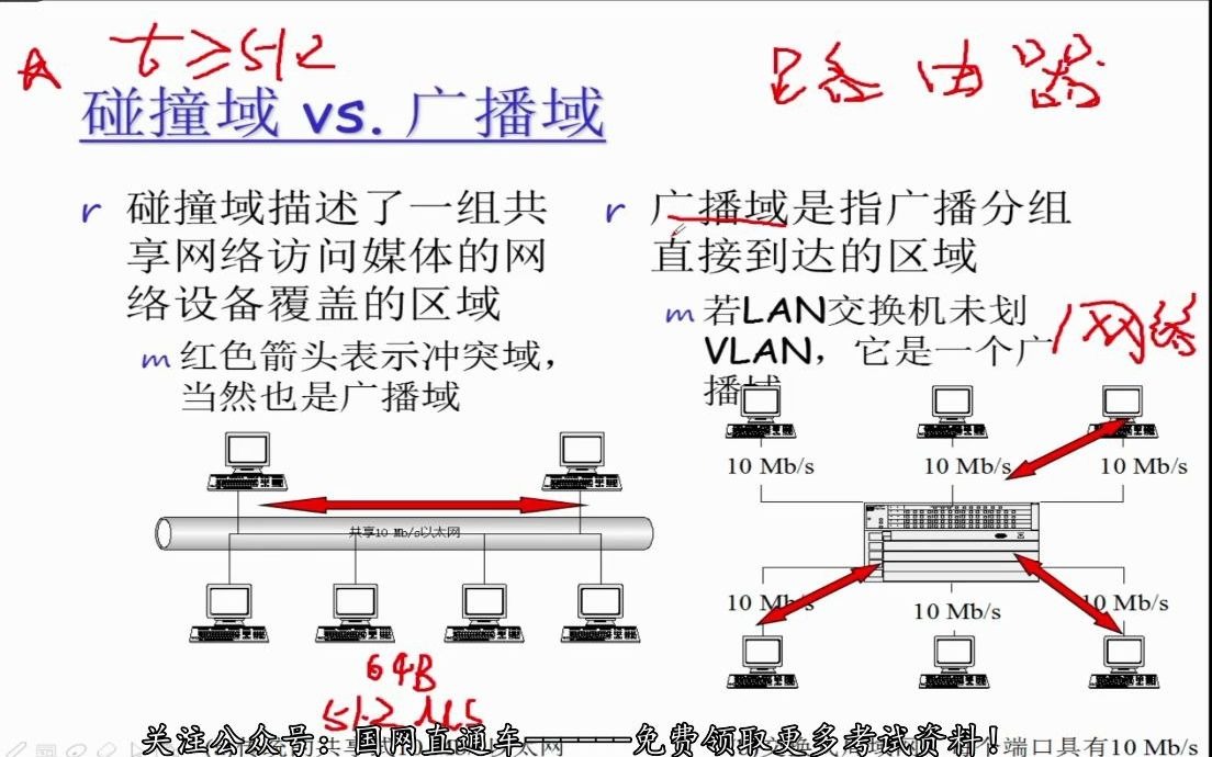 电网计算机类 YC系统班 计算机网络 5哔哩哔哩bilibili