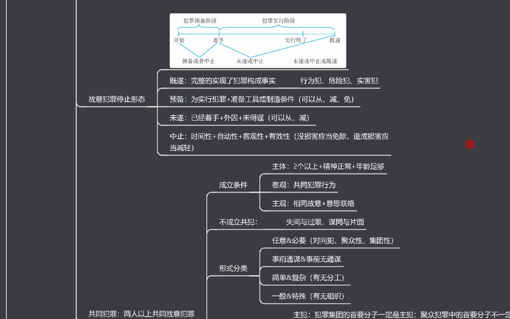 2024法硕刑法总则＂精细化＂复盘第3节(孙自立)哔哩哔哩bilibili