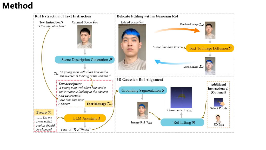 高斯编辑器:使用文本指令轻松编辑 3D 高斯文本说明哔哩哔哩bilibili