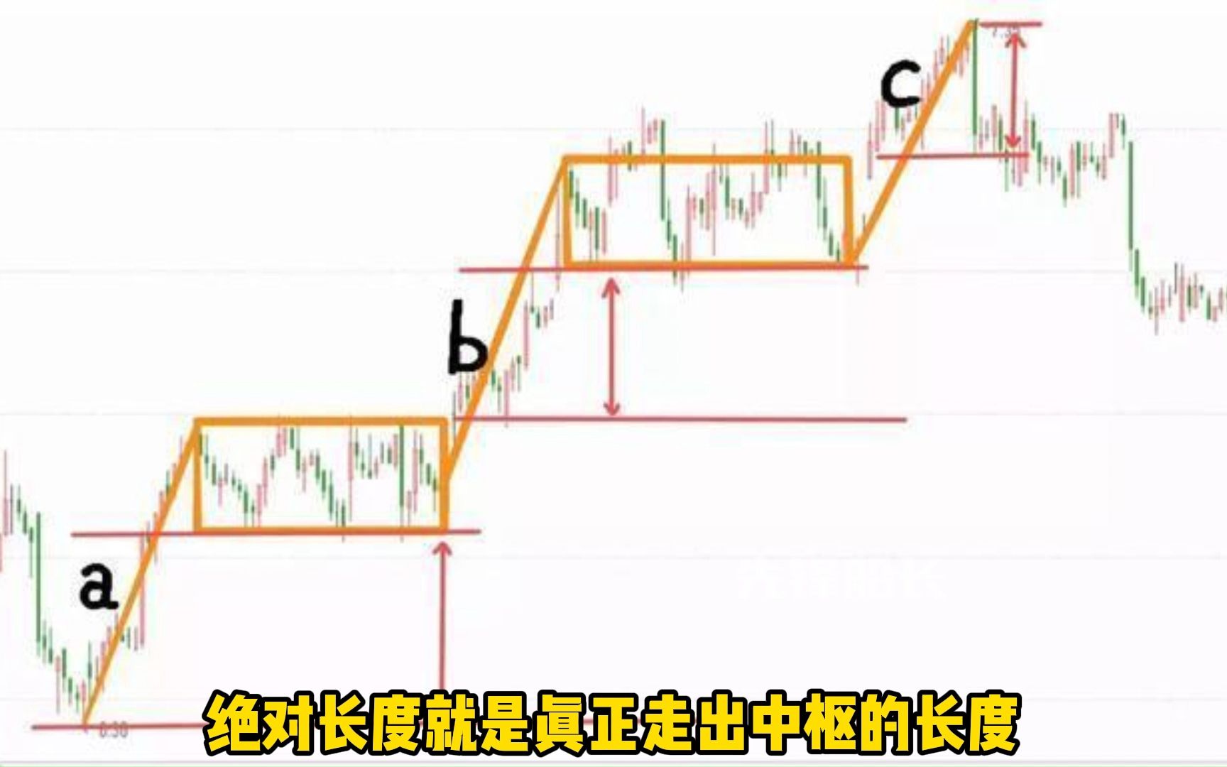 终于有人说透了,看一遍就会了