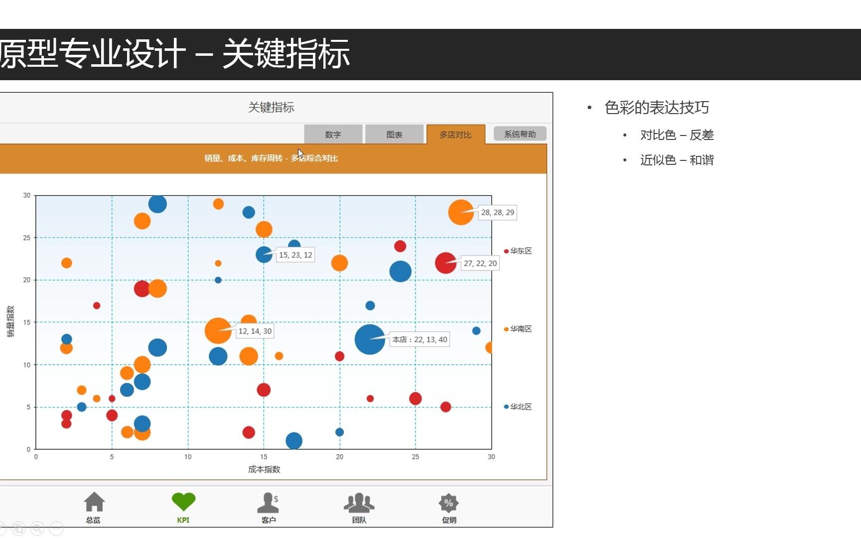 [图]视频2-2 用Excel制作报表的思路讲解（2）