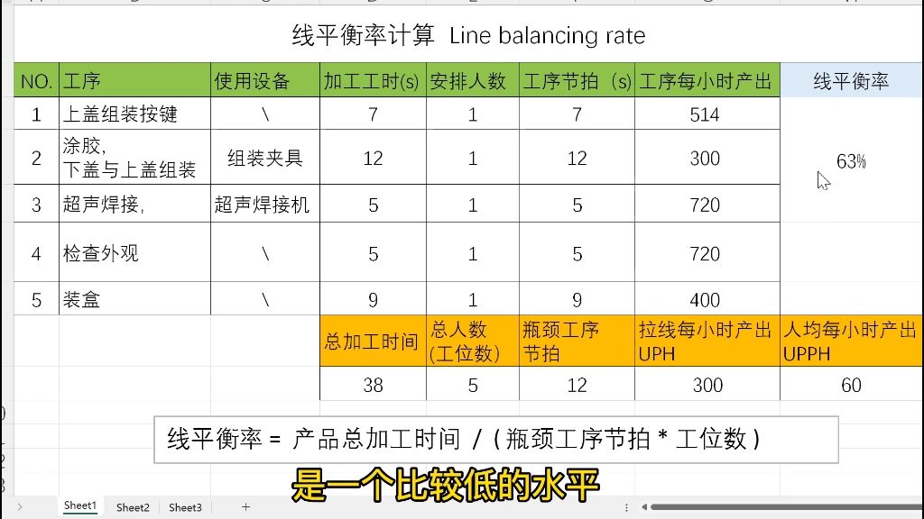 生产线线平衡率越高?效率就越高?哔哩哔哩bilibili