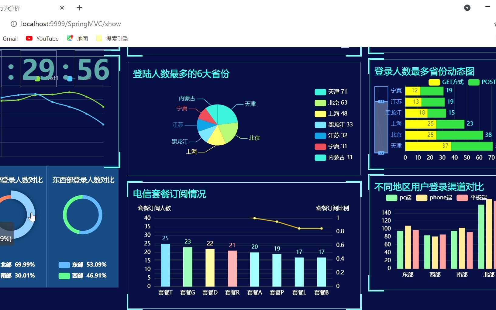 电信用户行为分析Echarts大屏展示哔哩哔哩bilibili