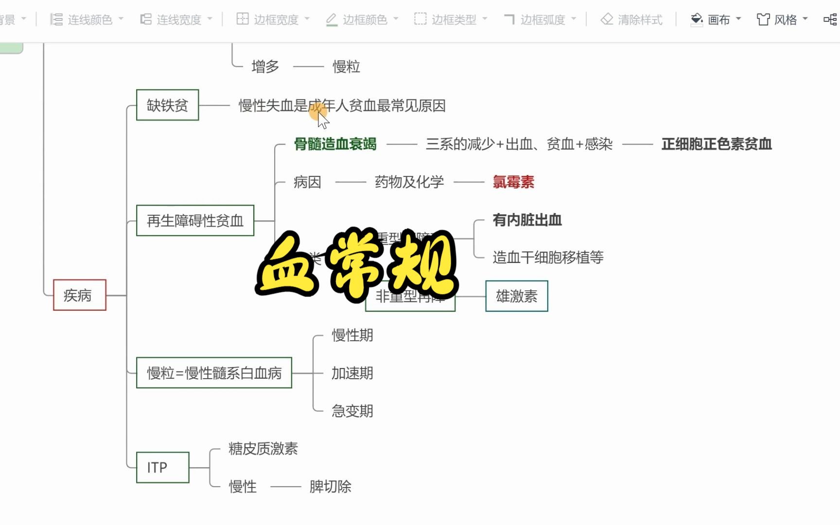 实验室检查之血常规哔哩哔哩bilibili