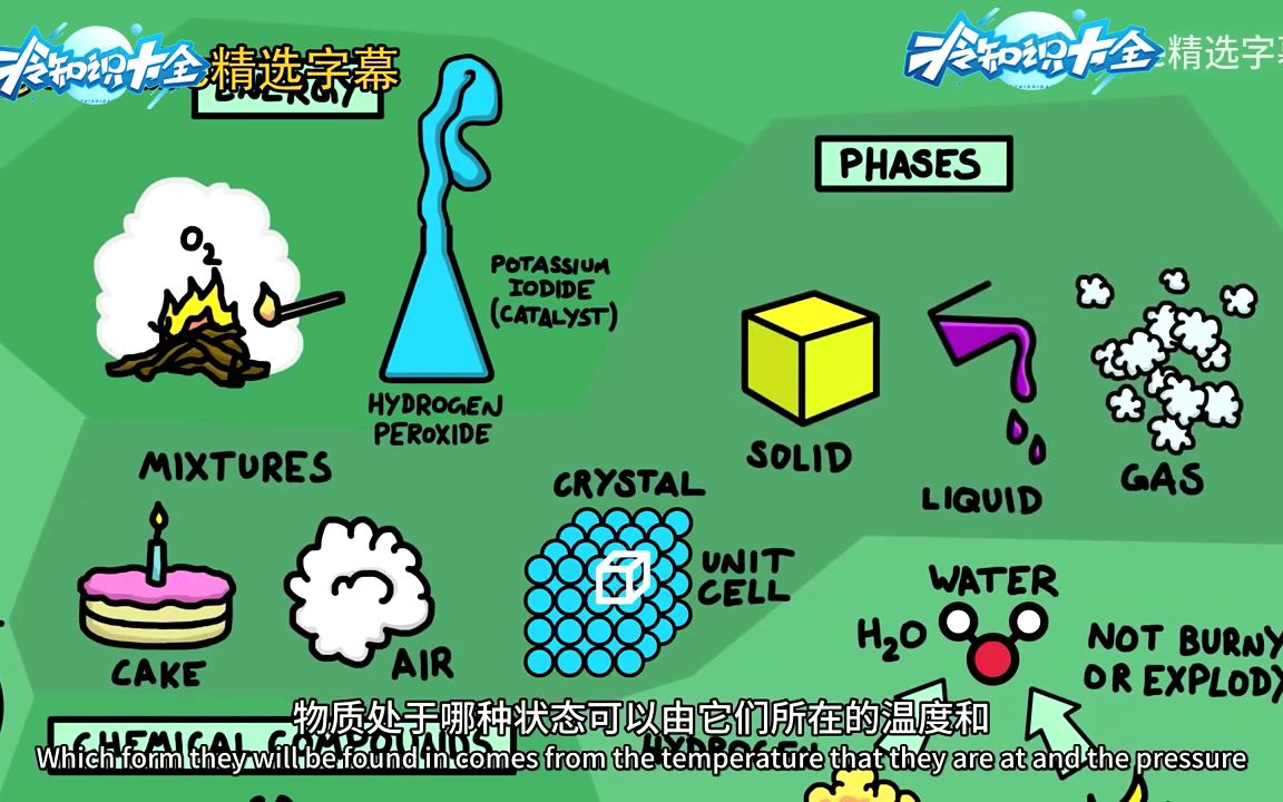 [图]简单明了的 化学地图（涵盖化学的发展史）