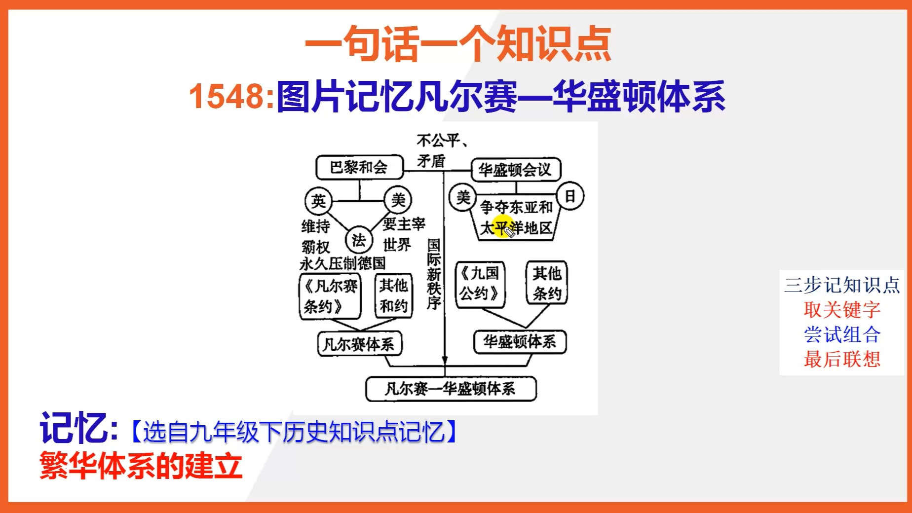 九下历史:15秒巧背图片记忆凡尔赛华盛顿体系哔哩哔哩bilibili