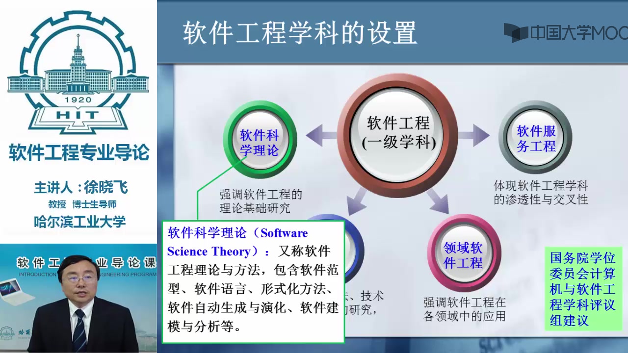 [图]软件工程专业导论 - 哈尔滨工业大学