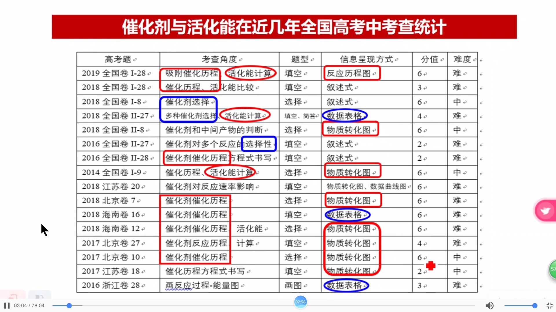 [图]【转录】真实情境下微观反应历程的简单模型——化学反应动力学之活化能