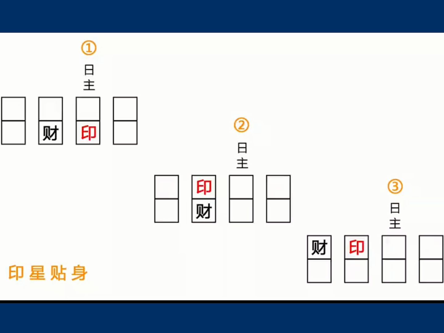 [图]自学八字命理“格局高低(10)”八字“财星破印”的具体组合情况！