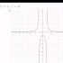 超级好用的画图软件Geogebra绘制函数教学视频