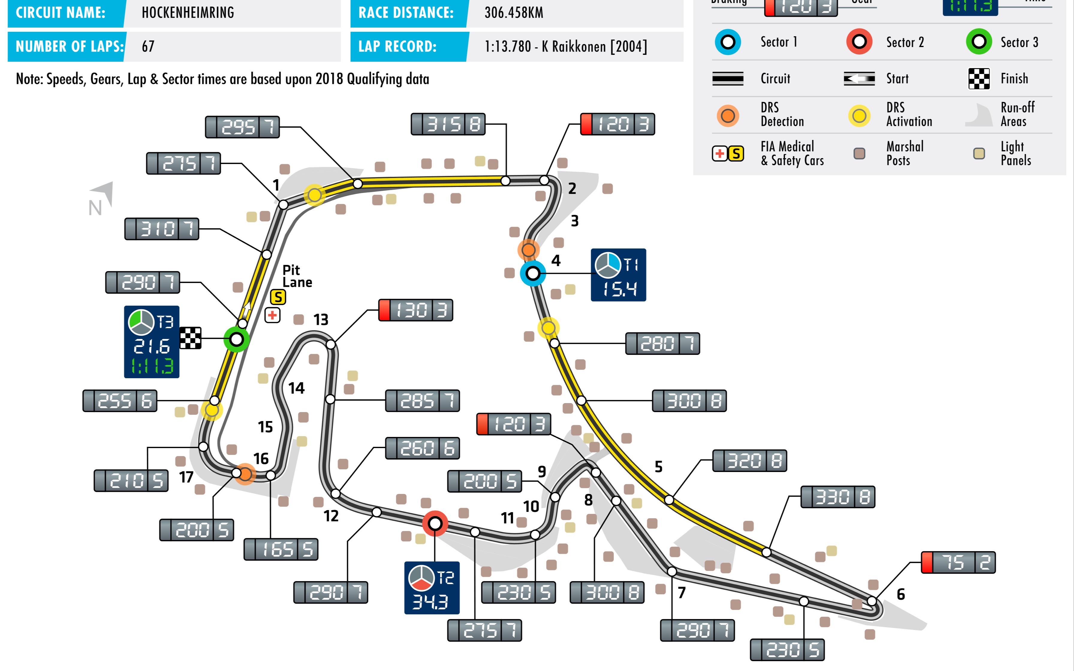 F1赛道平面图图片