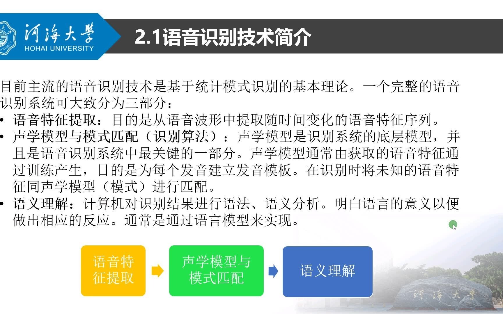 语音识别技术哔哩哔哩bilibili