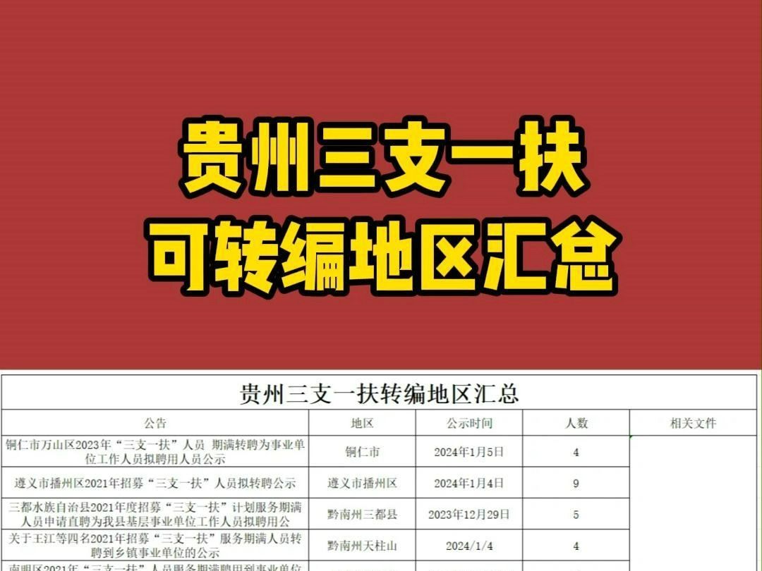 贵州三支一扶转编地区汇总!一切以公告为准,大家可自行查看哦~哔哩哔哩bilibili