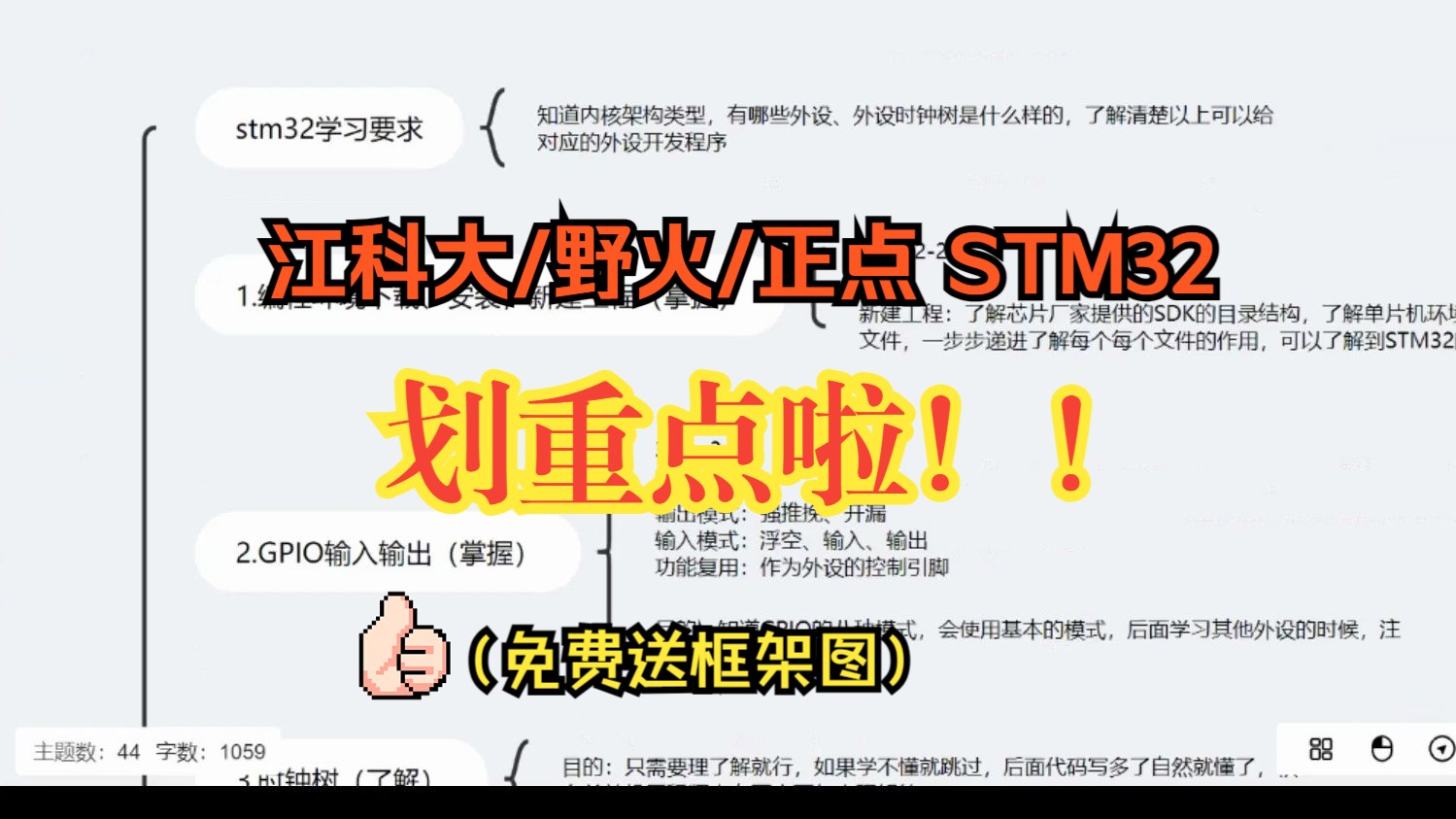 江科大/野火stm32这些重点章节你学会了吗?(赠重点框架图)哔哩哔哩bilibili