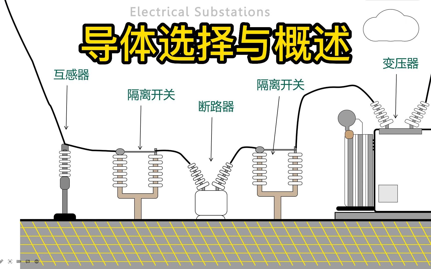 变电站电气一次部分设计:导体选择与概述哔哩哔哩bilibili