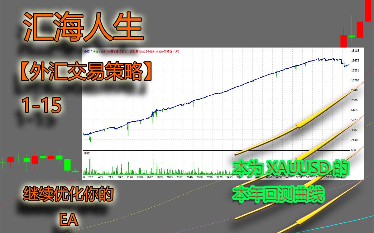 【外汇交易策略115】继续优化你的EA哔哩哔哩bilibili