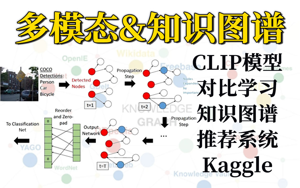 (论文必备!)2023最好出创新点的方向【多模态与知识图谱】OpenAI CLIP模型、对比学习、知识图谱、推荐系统...我花6小时就搞定了!哔哩哔哩bilibili