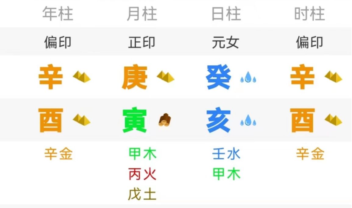 详批八字:食伤受克思想偏激哔哩哔哩bilibili