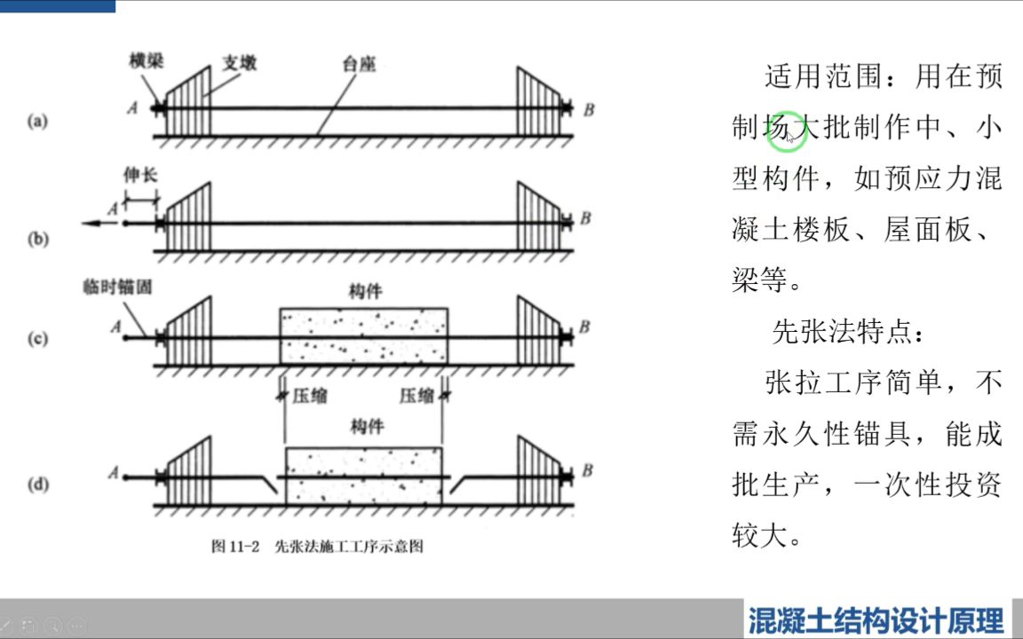 112先张法和后张法哔哩哔哩bilibili