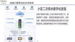 12.边缘计算网关的应用案例哔哩哔哩bilibili