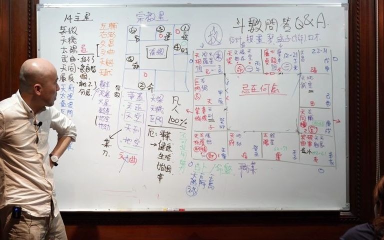 [图]紫微初阶实体班第十七堂 - 4命例解析-天梁在午的婚姻关系 - 实体课程第二班《紫微解密》