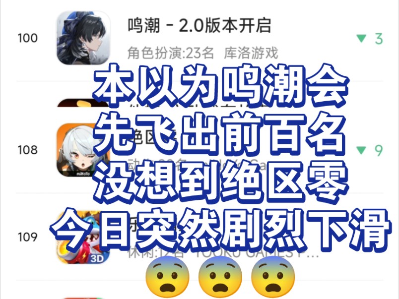 本以为15日鸣潮会先一步先绝区零飞出前百名,没想到绝区零下午剧烈下跌9名先飞了哔哩哔哩bilibili原神