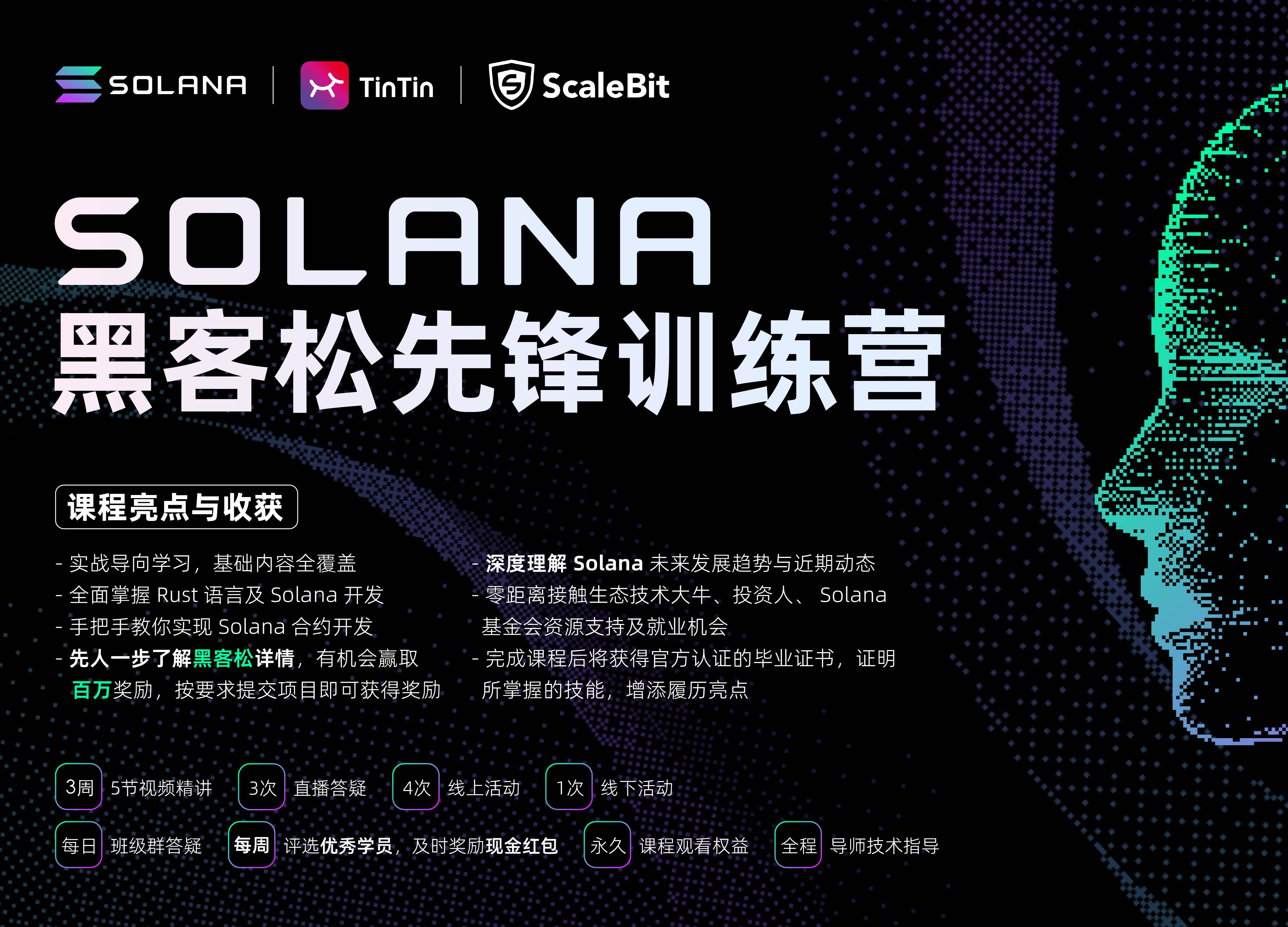 第一课 Solana 基础知识|Solana黑客松先锋训练营哔哩哔哩bilibili