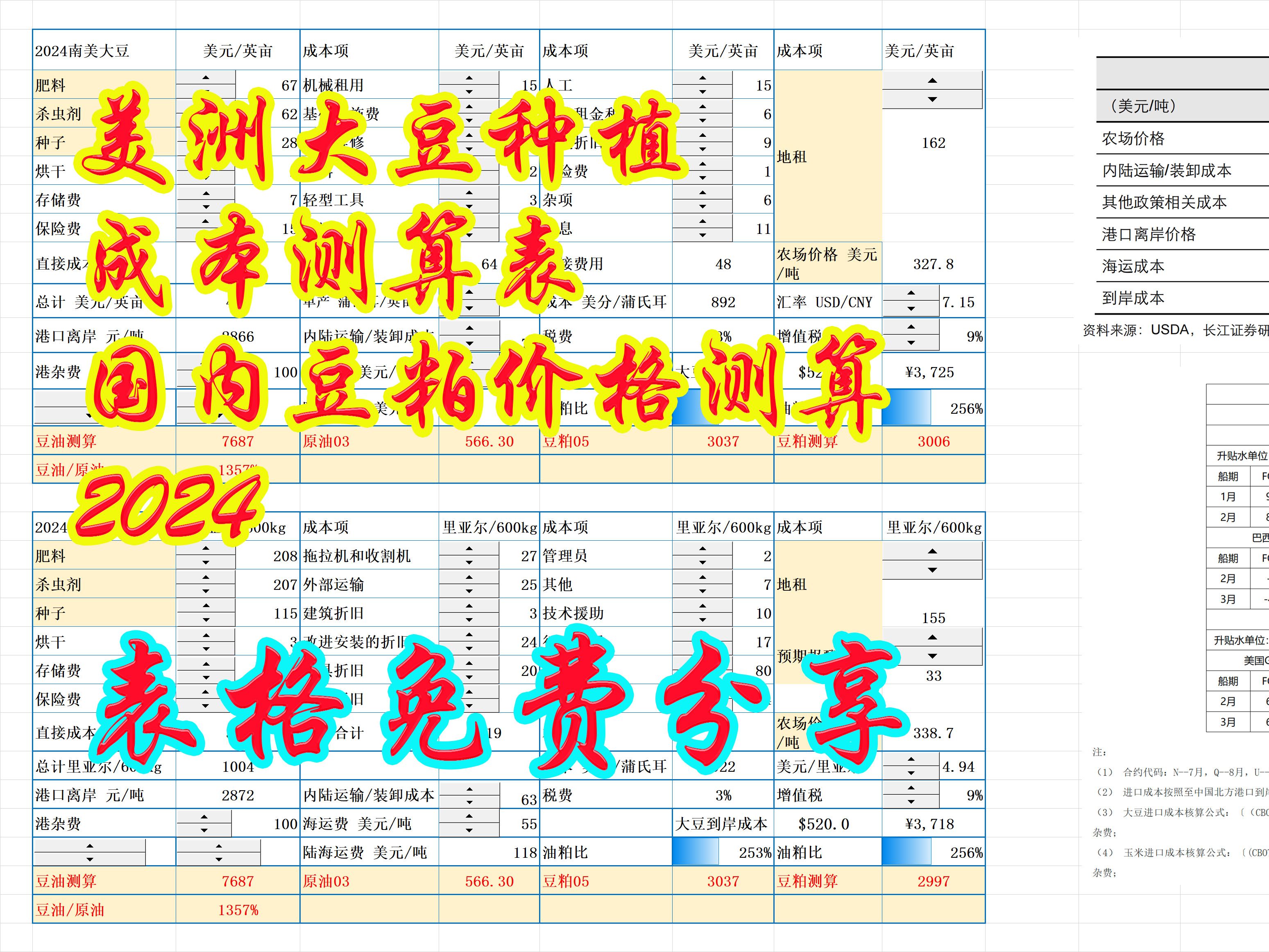 升级大豆种植成本测算豆粕价格测算表2024哔哩哔哩bilibili