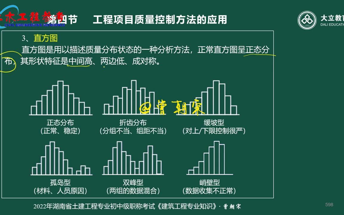 建筑工程《专业知识》35 质量和安全管理哔哩哔哩bilibili