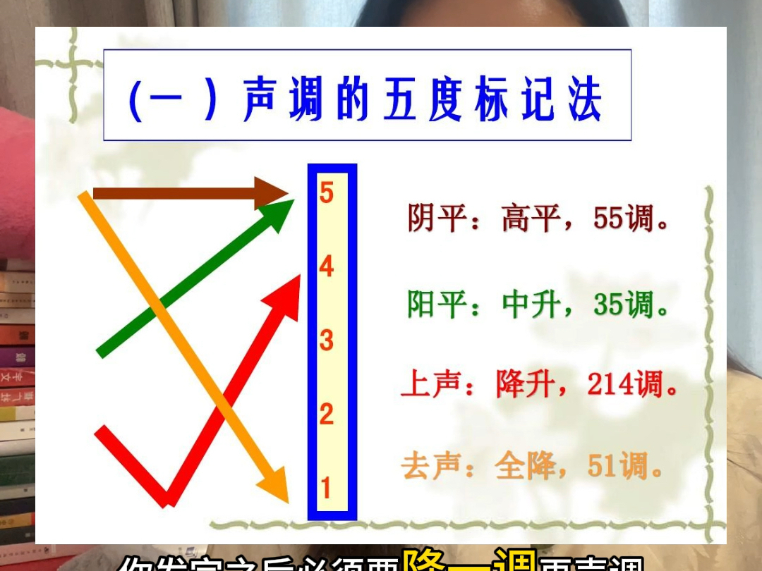 普通话水平考试考前最快提分法!哔哩哔哩bilibili