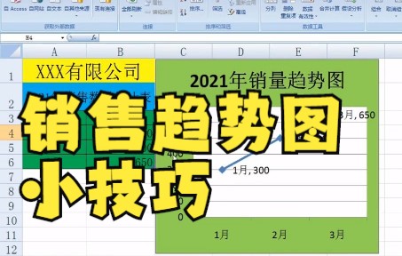 【excel图表】Excel带预测图的销售趋势图,你记住了吗?哔哩哔哩bilibili