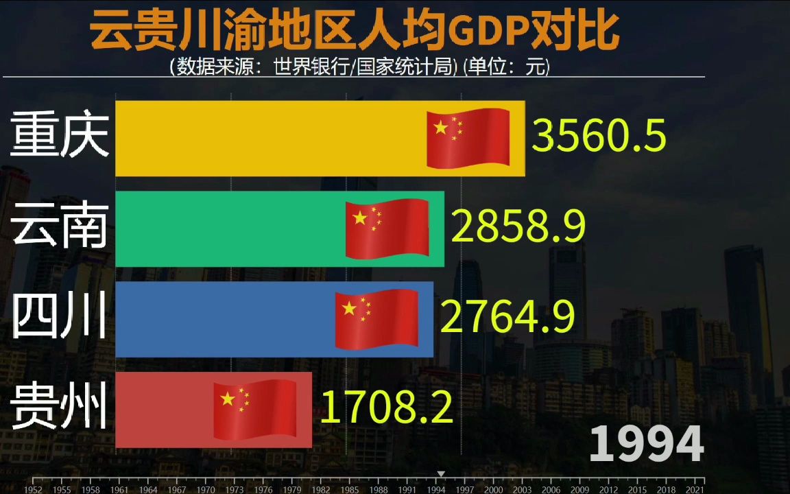 云南贵州四川重庆人均gdp对比