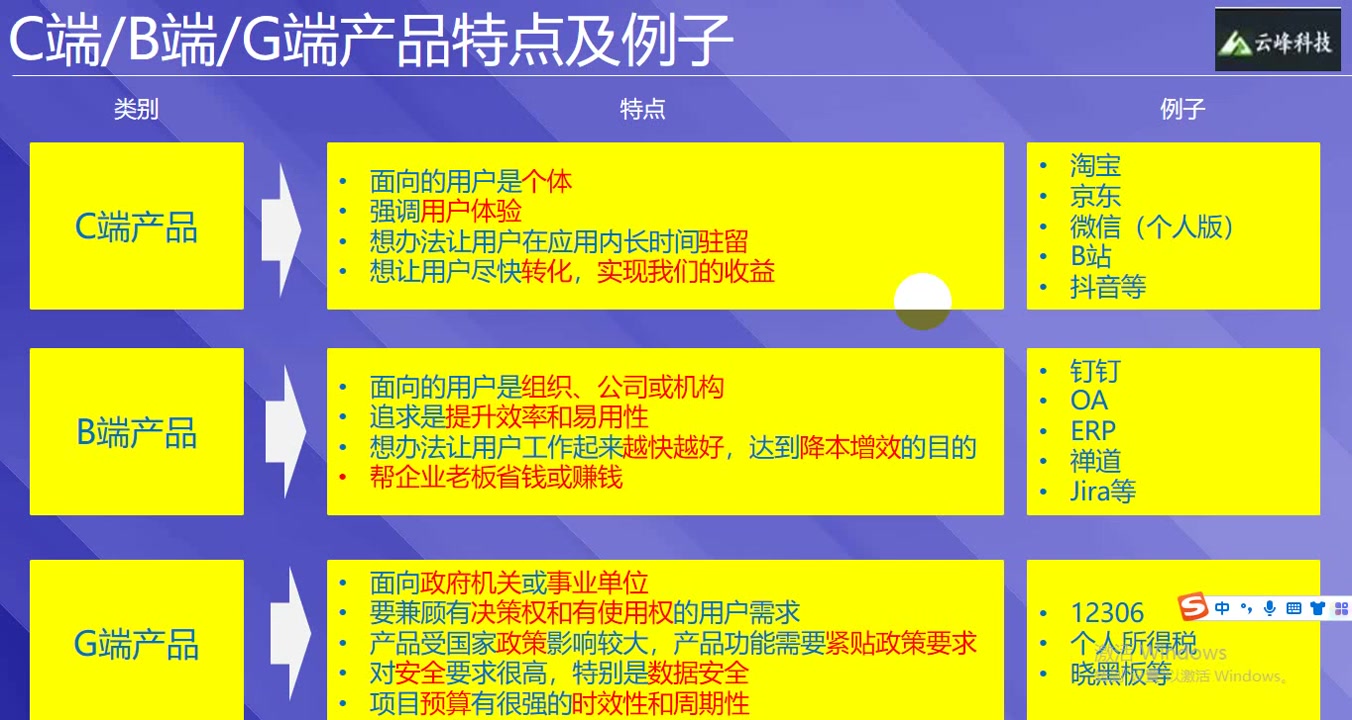 C端&B端&G端项目管理工作介绍哔哩哔哩bilibili