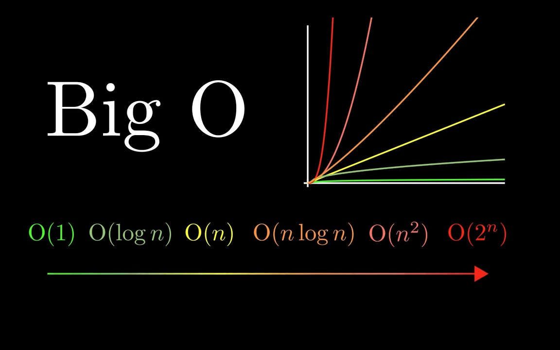 大O表示法  白板讲解哔哩哔哩bilibili