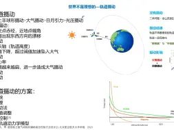 Video herunterladen: 【组内分享】卫星基础知识