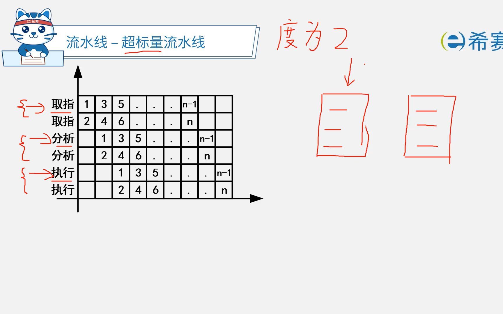 [图]2022软考高级《系统分析师》精讲视频-04.2超标量流水线