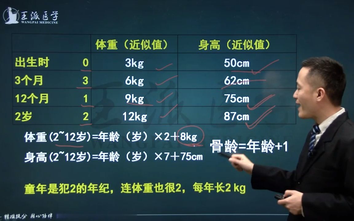 [图]生长发育（身高、体重）—临床【儿科学】笔试核心考点口诀记忆点睛5