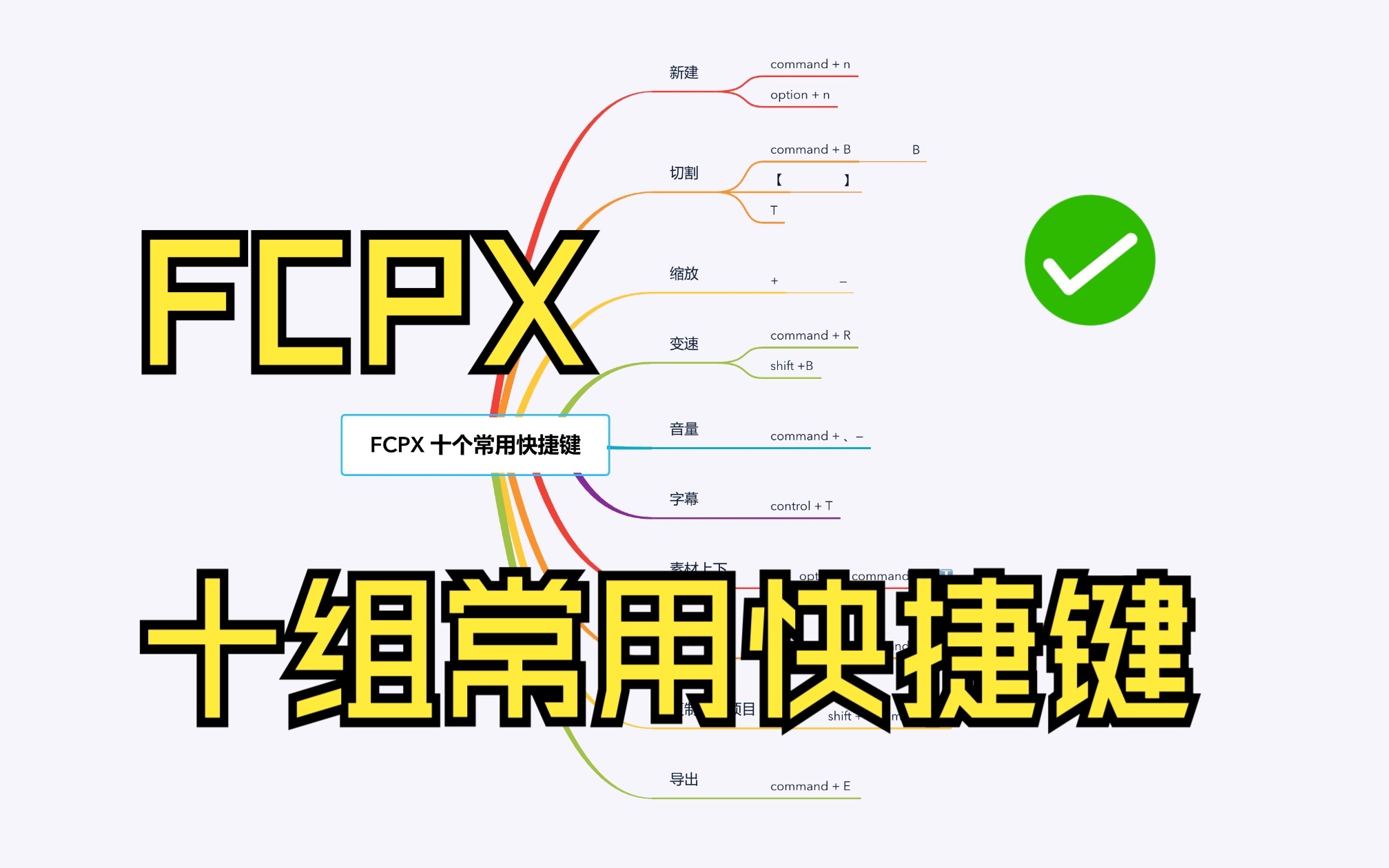 【FCPX】十组常用快捷键哔哩哔哩bilibili