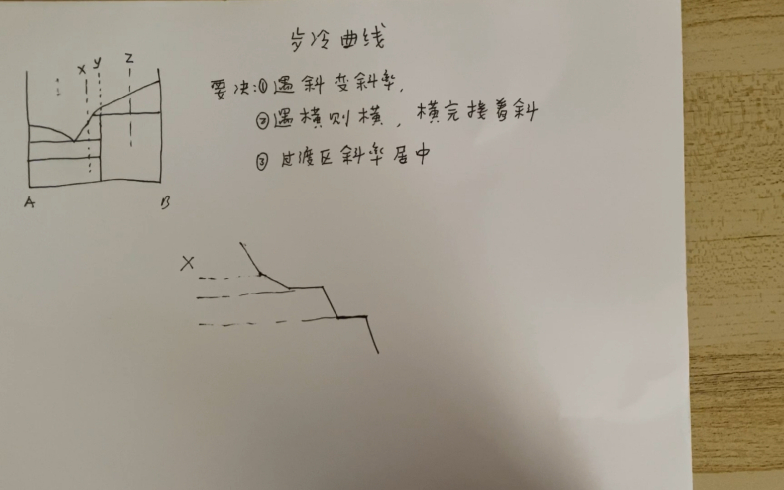 画步冷曲线.遇斜变斜率;遇横则横,横完接着斜;变的斜率要适中.哔哩哔哩bilibili